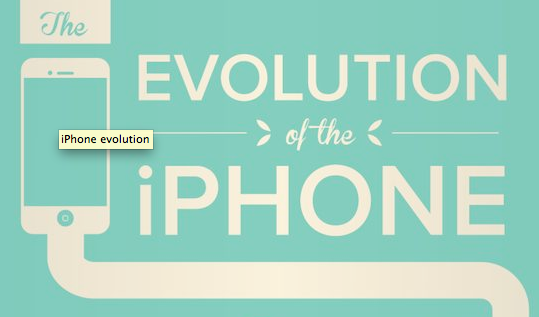 La Evolución del iPhone