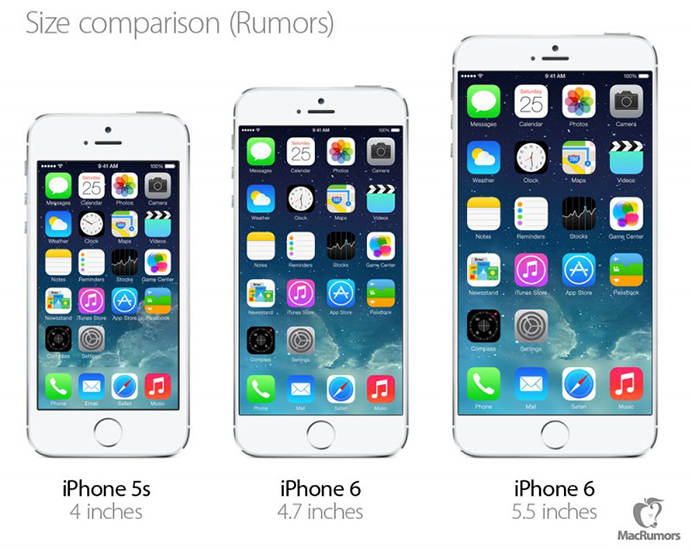 iPhone 6 Dos Tamaños Comparativa